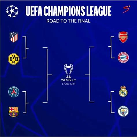 Champions League Quarterfinal Odds, Picks & Prediction (2024).